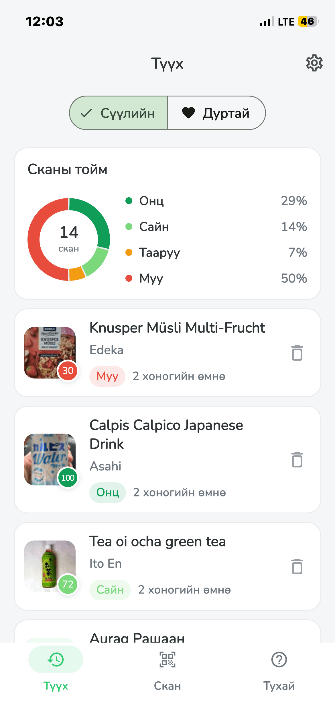 Scan history with score overview and product list